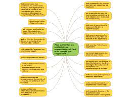 renforcer les compétences