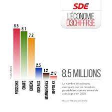 Les avancées technologiques