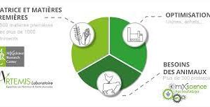 spécialiste de l'alimentation animale