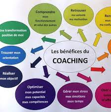 coaching