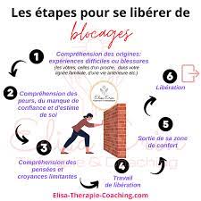 gestion de l'énergie