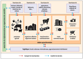 la traçabilité des aliments