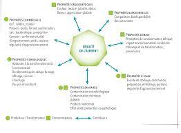 spécialiste de l'alimentation animale