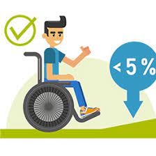 personnes handicapées