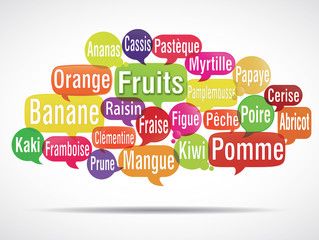 Associations de Saveurs