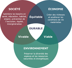 cultures en milieu restreint