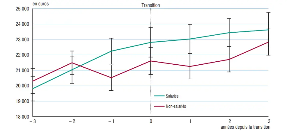 L'independance a un prix: la stabilite.